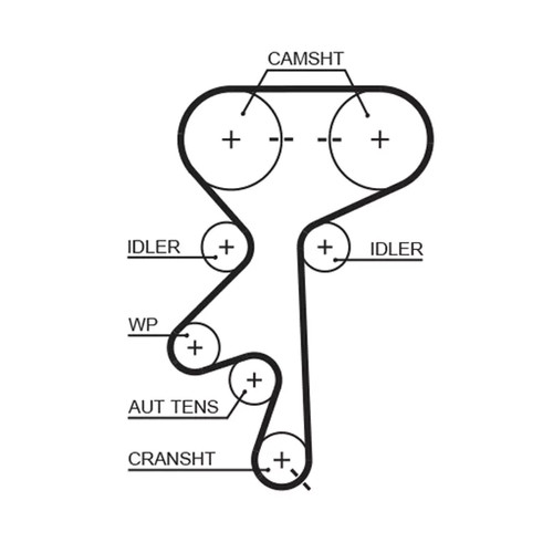 Kit cinghie dentate gates - kit,